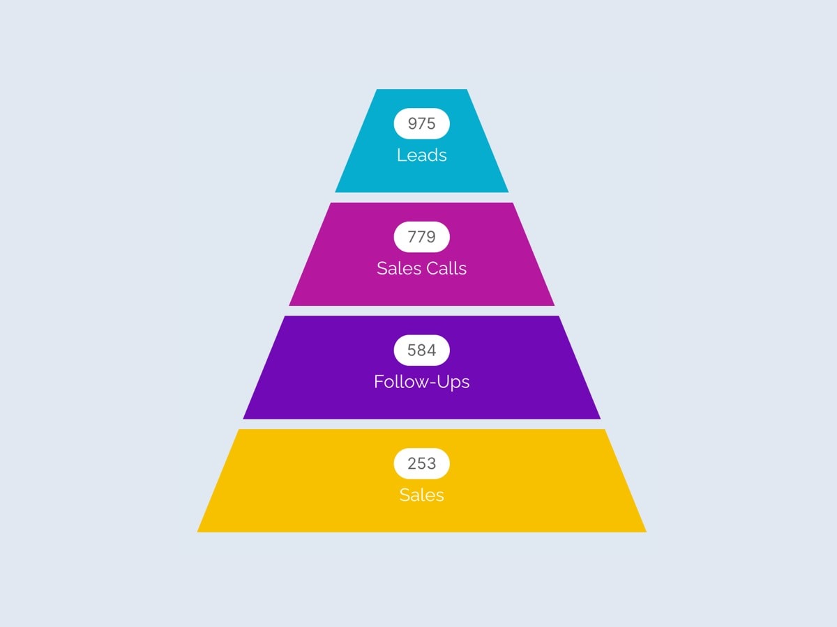 ue pyramid